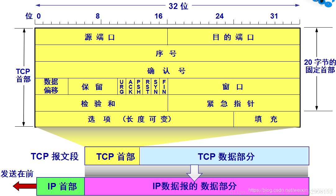 图片来源于网络