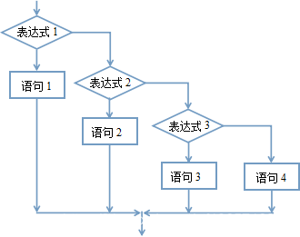 结构设计原理第五版 watermark,type_ZmFuZ3poZW5naGVpdGk,shadow_10,text_aHR0cHM6Ly9ibG9nLmNzZG4ubmV0L3N0ZjEwNjU3MTY5MDQ=,size_16,color_FFFFFF,t_70