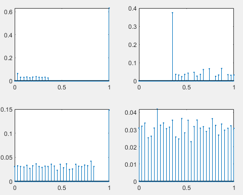 直方图均衡化技术实现图像的灰度归一化