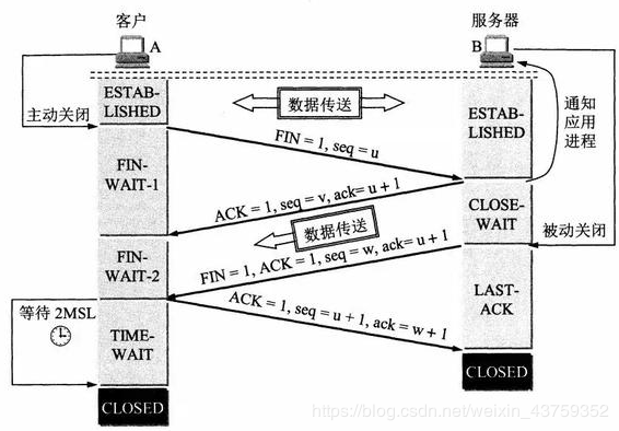 四次挥手