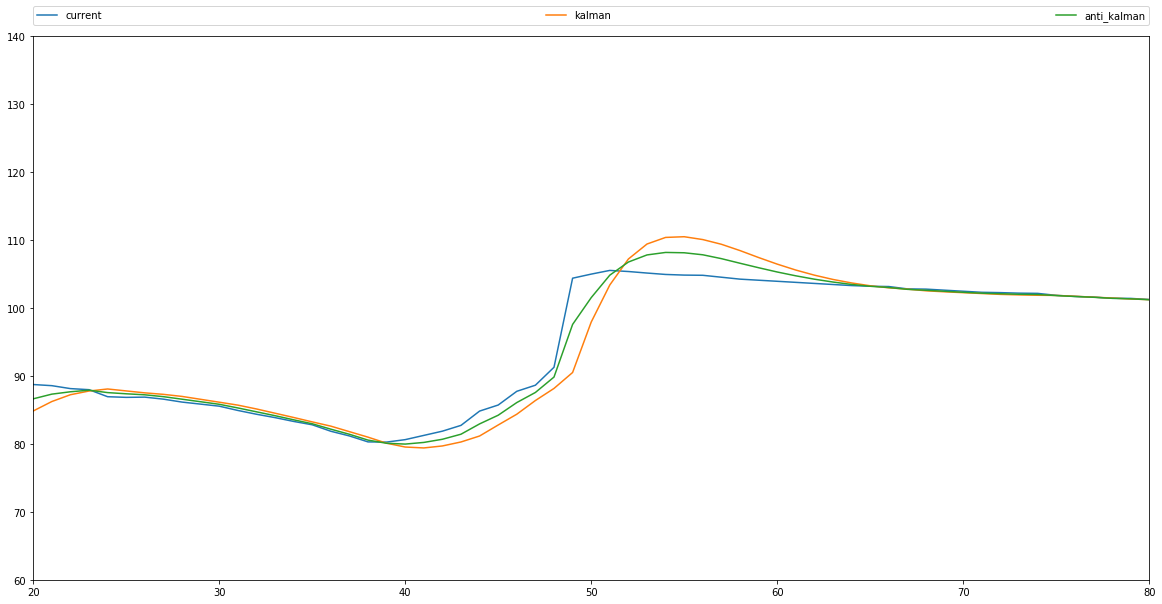 PID卡尔曼融合效果图