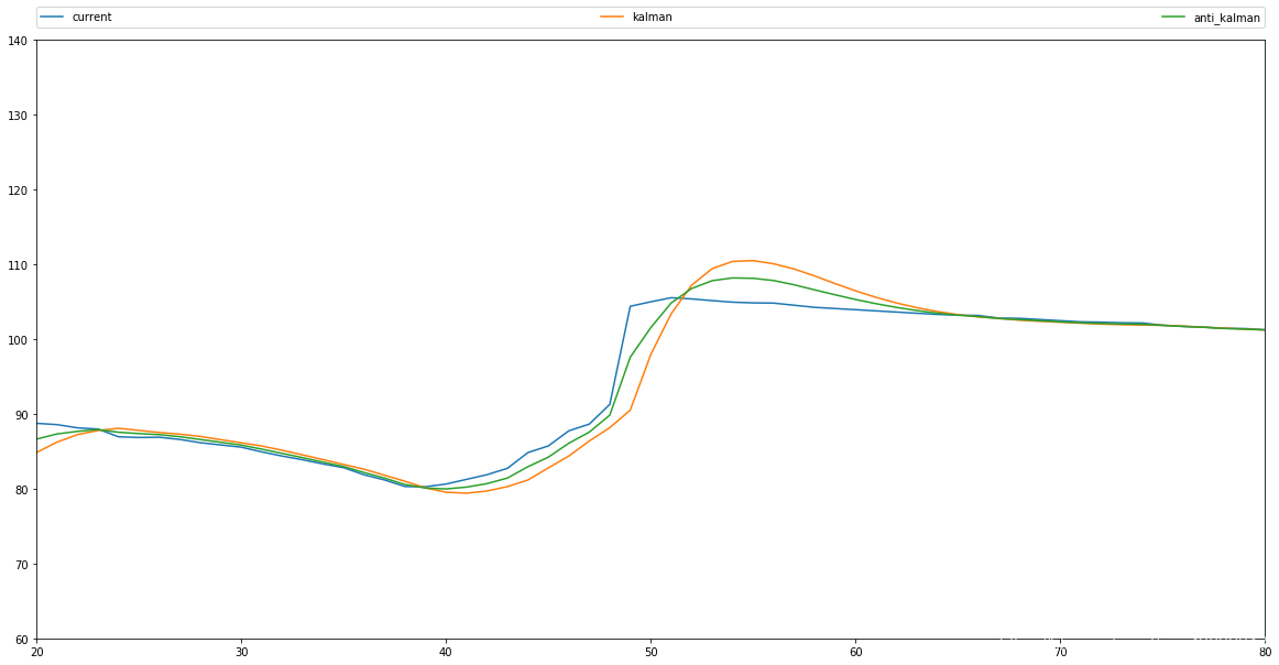 PID卡尔曼融合效果图
