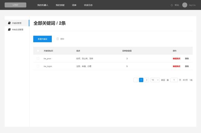 图7：关键词管理产品原型