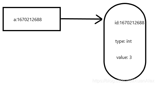 By address object reference variables