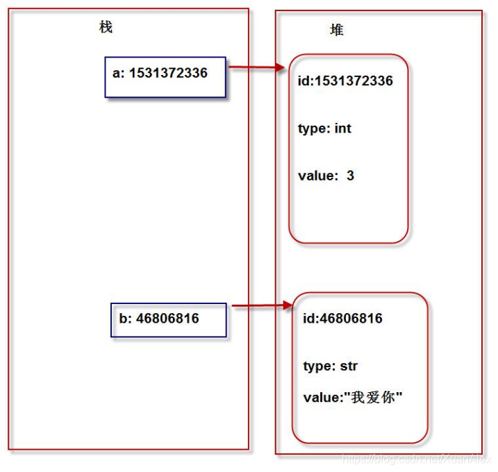 Stack schematic