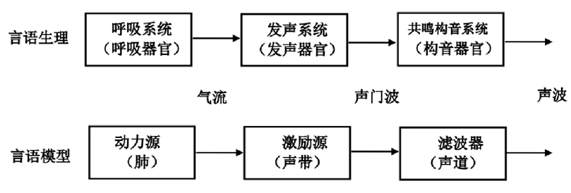 汽笛结构发声原理图图片