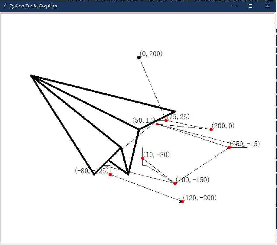 python：turtle绘制纸飞机_turtle画飞机-CSDN博客