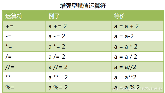 Enhanced assignment operator