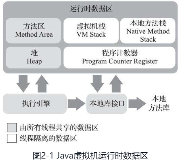 Java虚拟机