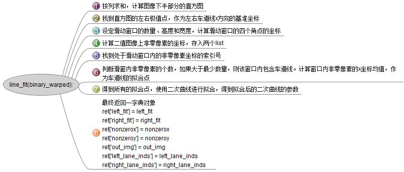 Advanced Lane Detection源码解读（二）