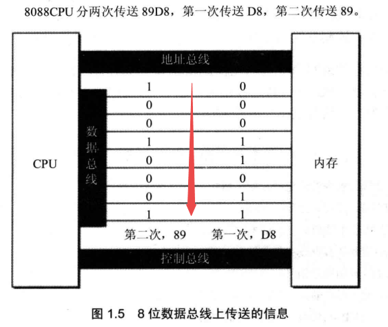 【VS C++ 2010】查看内存的方法详解