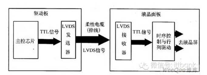 屏的接口类型种类以及接口定义分析