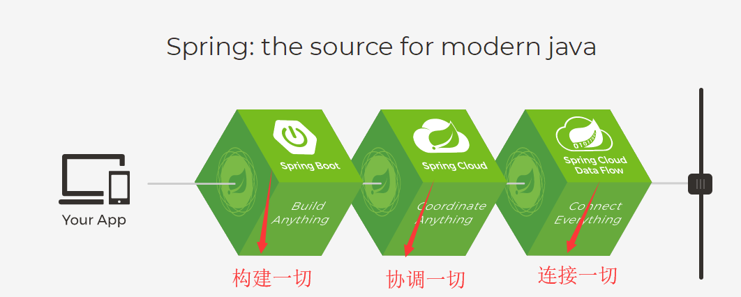 [外链图片转存失败,源站可能有防盗链机制,建议将图片保存下来直接上传(img-9781crx4-1582556356689)(IOC学习.assets/1570065940509.png)]