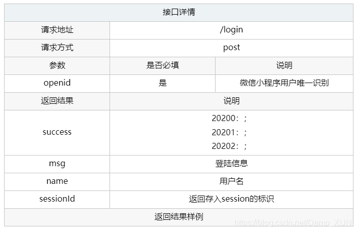 接口文档格式