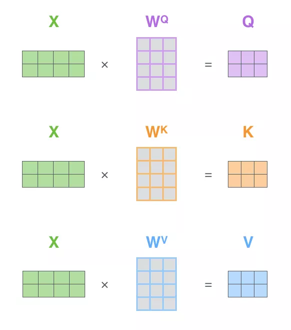 Transformer Matrix Math Transformer 模型详解_transformer公式-CSDN博客