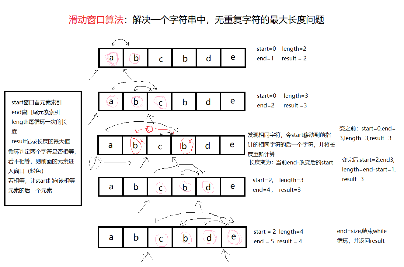 滑动窗口法简单示意图