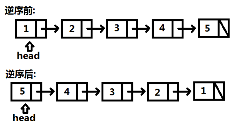 单链表逆置图解图片