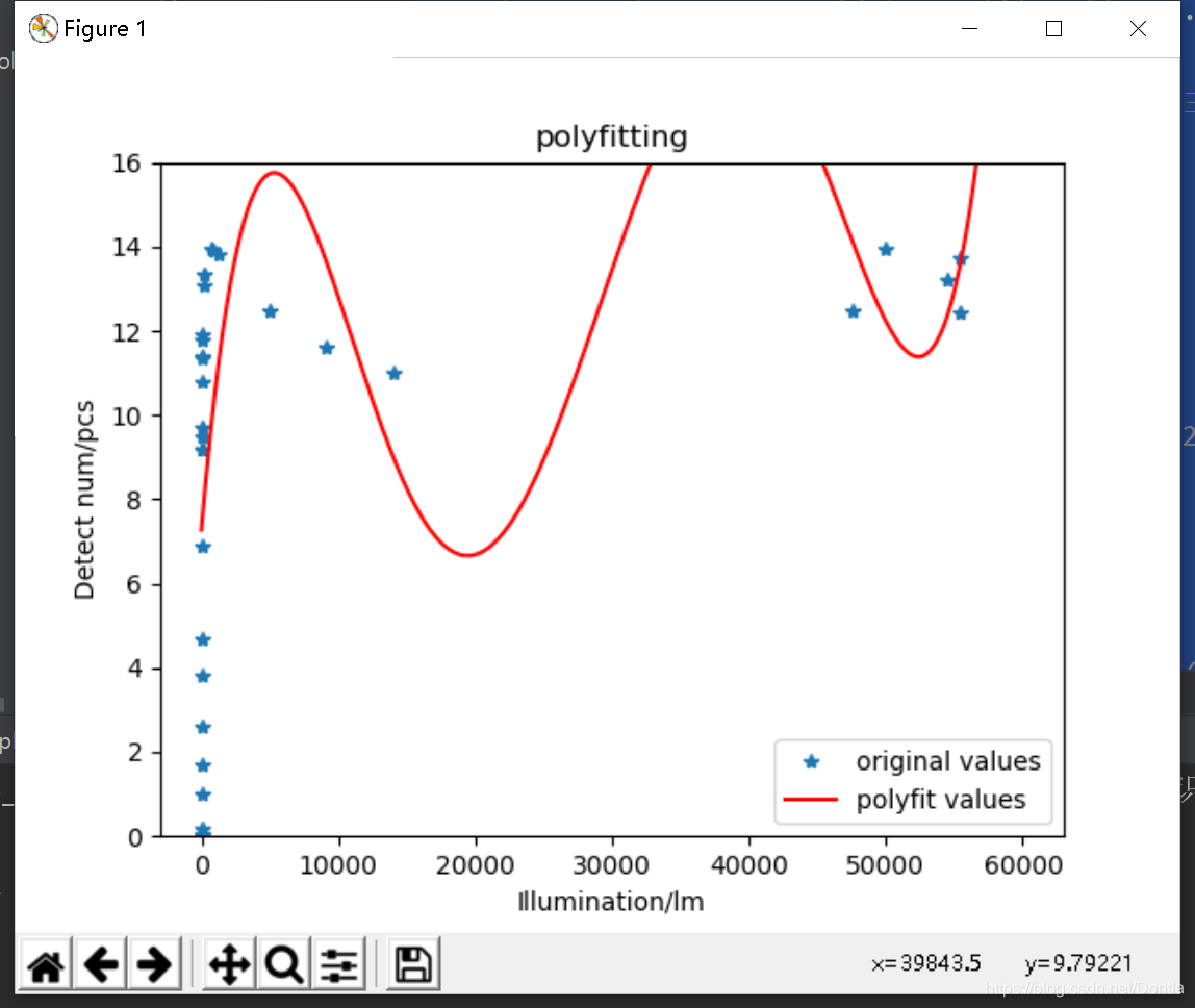 numpy np.polyfit()(最小二乘多项式拟合曲线)(有待进一步研究)_polynomial.fit-CSDN博客