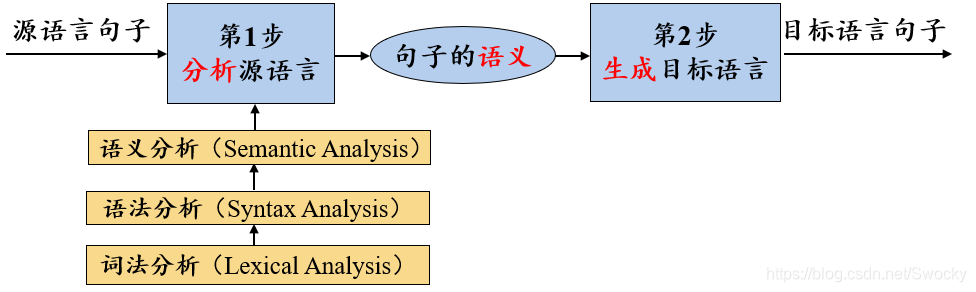 翻译