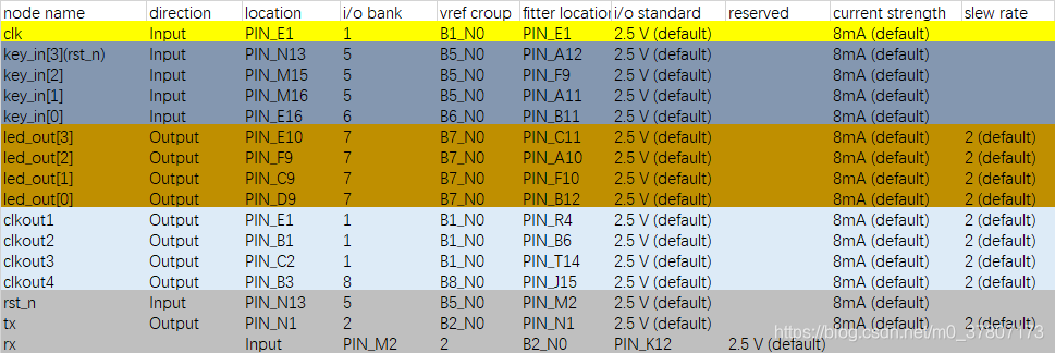 FPGA学习教程-黑金AX301B