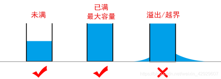 几种情况