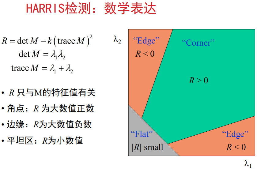 Harris角点检测 计算机视觉 蔚玄荆的博客 程序员宝宝 程序员宝宝