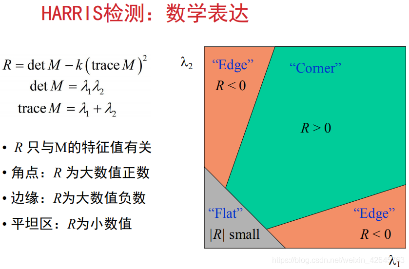 Harris角点检测 计算机视觉 蔚玄荆的博客 程序员宝宝 程序员宝宝 Harris角点检测 计算机视觉 蔚玄荆的博客 程序员宝宝 程序员宝宝