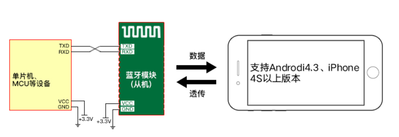 泰凌微ble mesh蓝牙模组天猫精灵学习之旅④如何在Android开发低功耗蓝牙ble控制 TB-02 模块，代码工程全部开源！（附带Demo）移动开发徐宏的博客 | 修身齐家治国平天下-