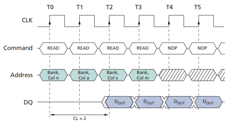 内存（DDR/DDR2/DDR3/DDR4）的速度等级和时钟频率———个人笔记_ddr 速度-CSDN博客