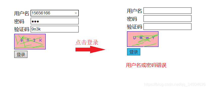 [外链图片转存失败,源站可能有防盗链机制,建议将图片保存下来直接上传(img-4cpy2CfR-1582600292816)(Java_EE的会话技术Cookie和Session/6.png)]