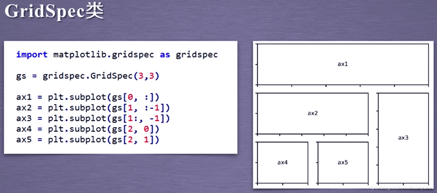 Matplotlib сетка. PLT.subplots. Colspan rowspan. Библиотека матплотлиб. Colspan rowspan примеры.