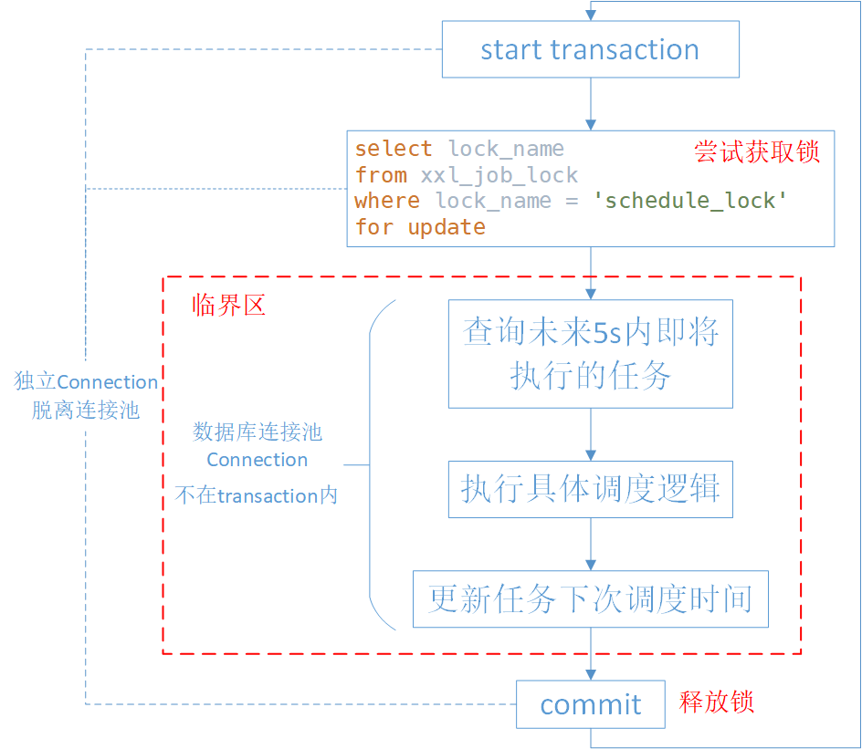 分布式锁流程图