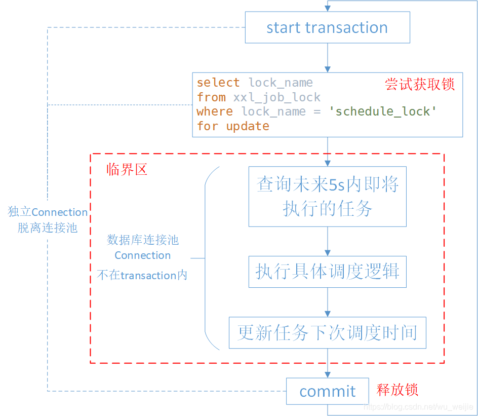 分布式锁流程图