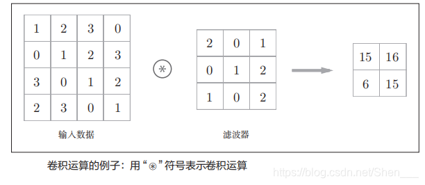 卷积运算