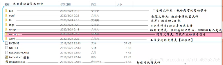 Tomcat安装完各个文件夹的含义和功能