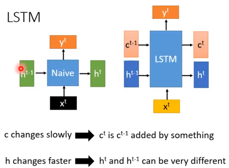[李宏毅-机器学习]序列模型 Sequence to Sequence model_sequence to sequence modle-CSDN博客