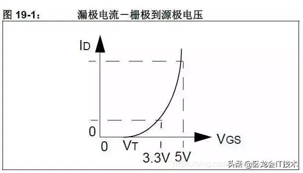 单片机5V转3.3V电平你能想到几种方式，这里有19种，你都会吗？