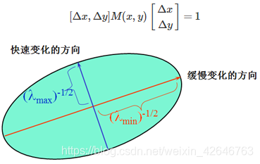 什么是函数图像里的角点 watermark,type_ZmFuZ3poZW5naGVpdGk,shadow_10,text_aHR0cHM6Ly9ibG9nLmNzZG4ubmV0L3dlaXhpbl80MjY0Njc2Mw==,size_16,color_FFFFFF,t_70