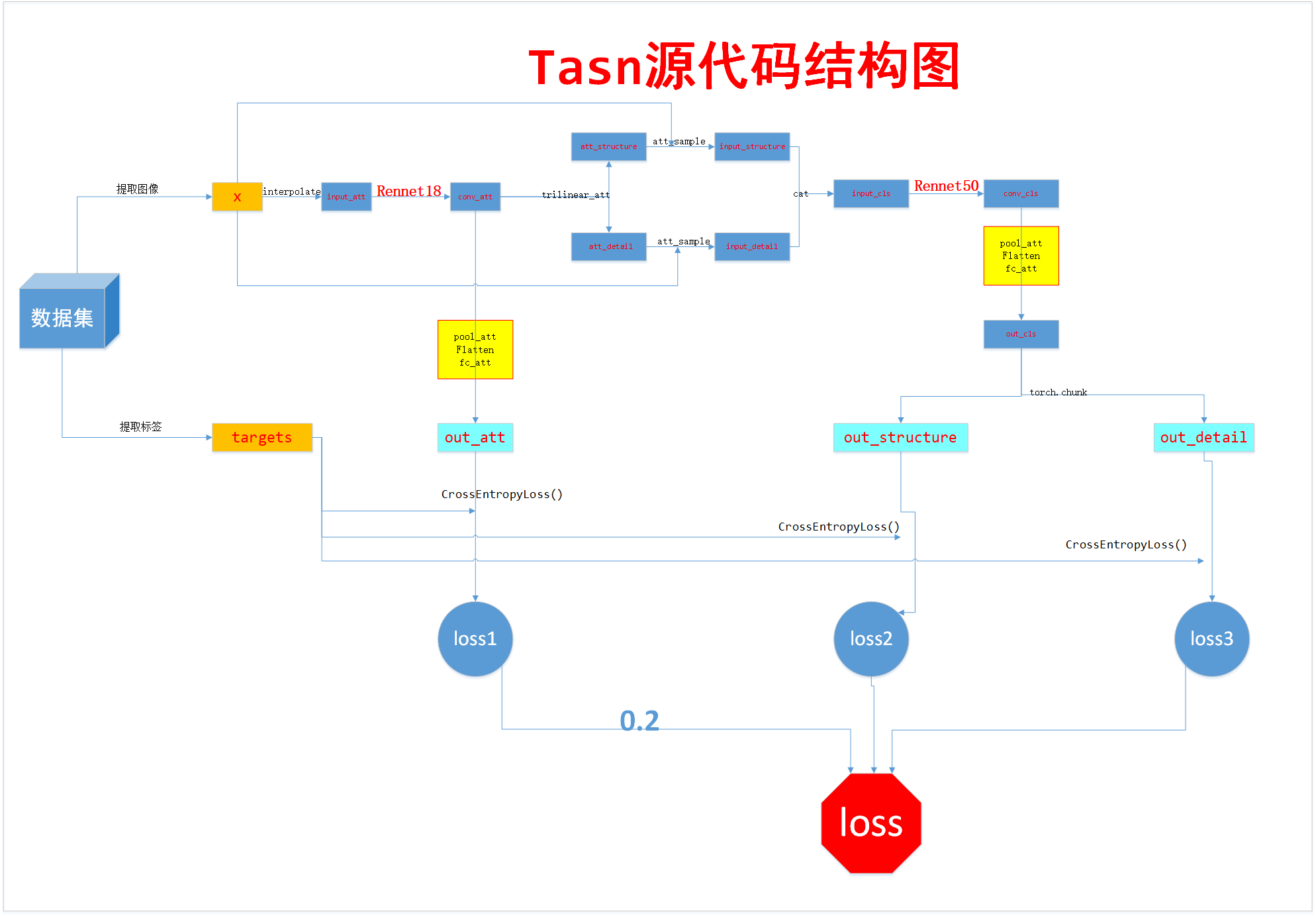 tasn算法npytorch版源代码结构图