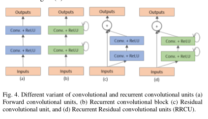 R2U-Net