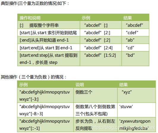 字符串切片slice