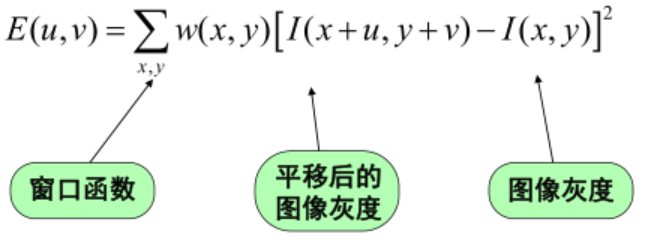 计算机视觉 Harris角点检测实现与分析 一 代码天地