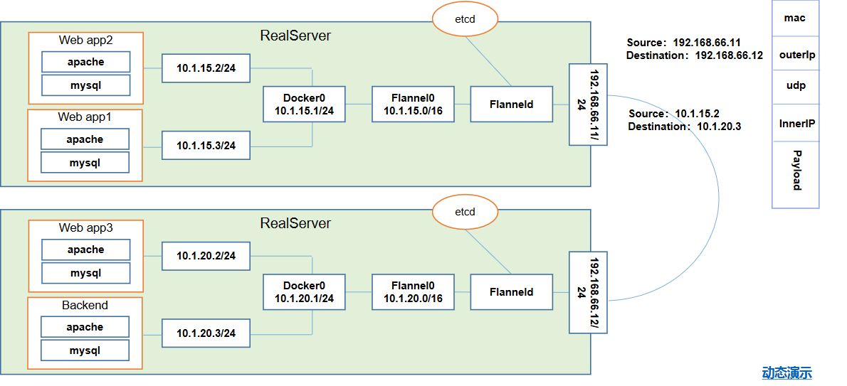 kubernetes k8