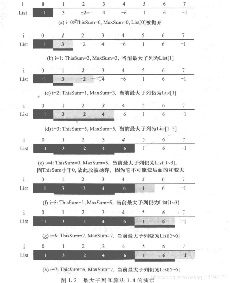 在线处理