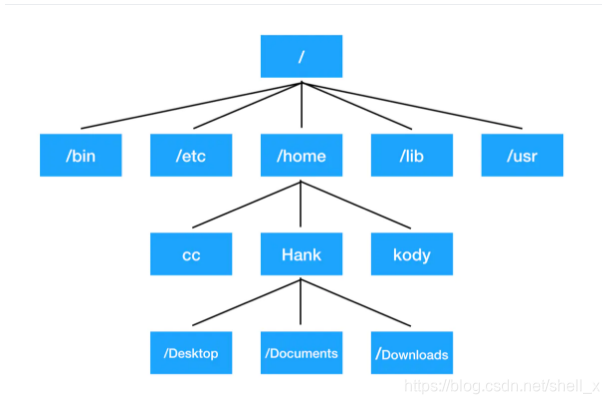 Ubuntu简介_ubuntu是什么-CSDN博客