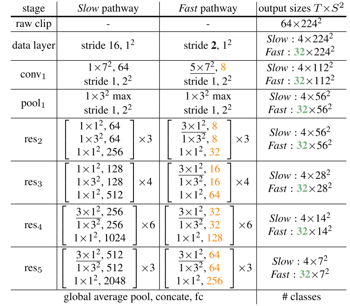 [外链图片转存失败,源站可能有防盗链机制,建议将图片保存下来直接上传(img-7z3D5Dc2-1582614463949)(./20200225example_instantiation.png)]