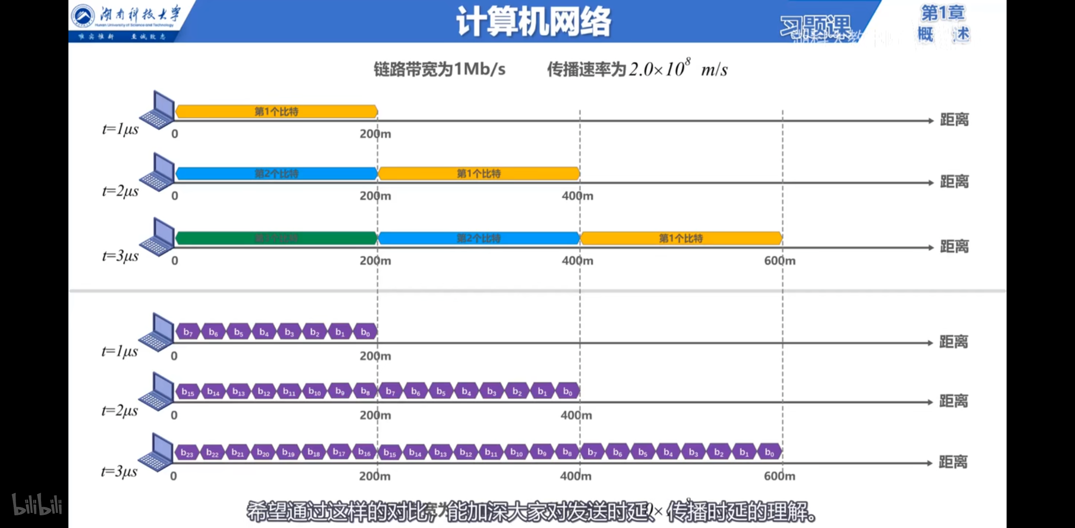 计算机网络 07时延计算习题课 Lim 的博客 Csdn博客