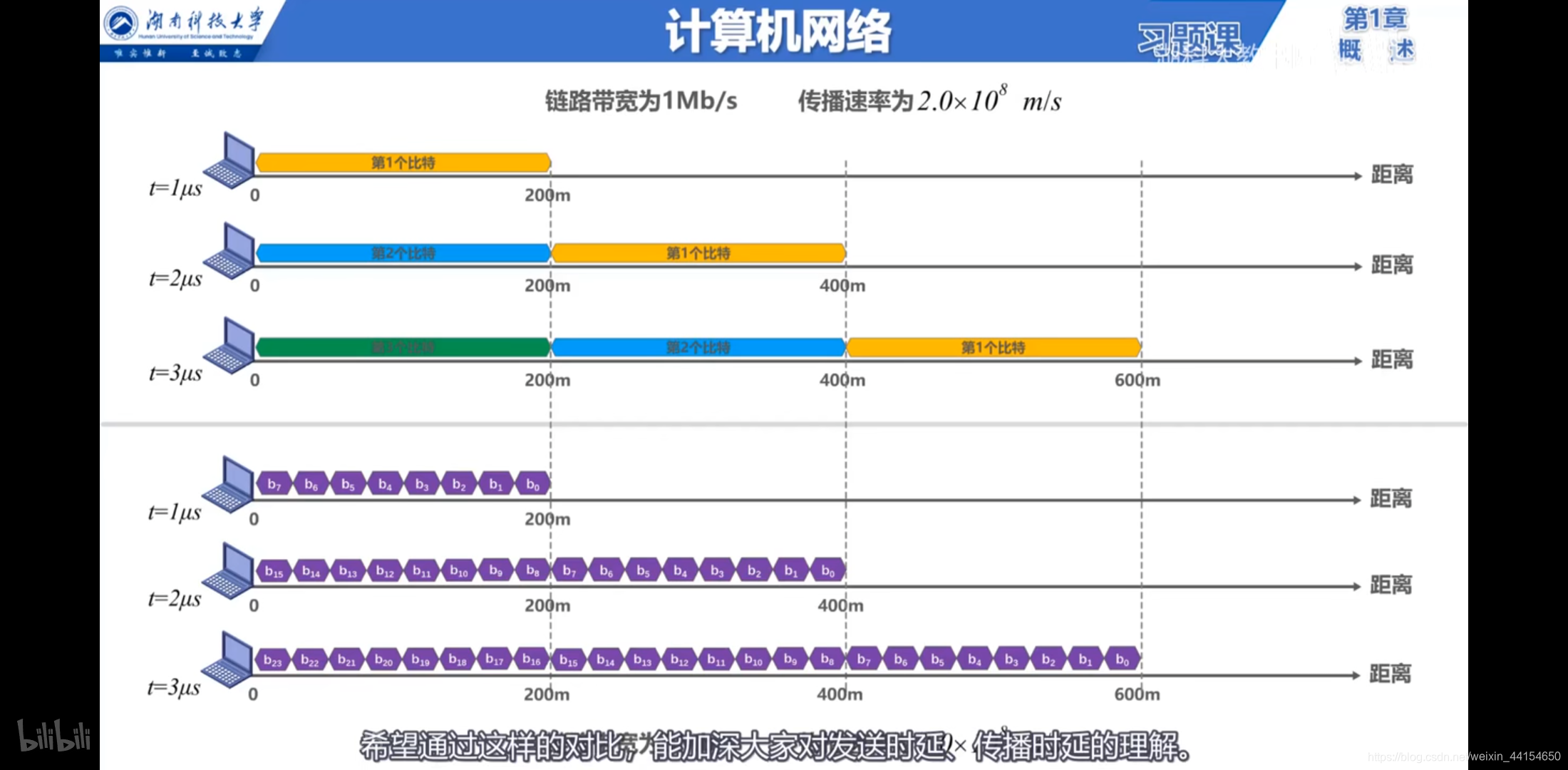 计算机网络 07时延计算习题课 Lim 的博客 Csdn博客 计算机网络 07时延计算习题课 Lim 的博客 Csdn博客