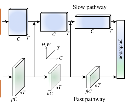 [外链图片转存失败,源站可能有防盗链机制,建议将图片保存下来直接上传(img-JqRARXzi-1582614463949)(./20200225Lateralconnections.png)]