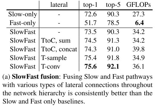 [外链图片转存失败,源站可能有防盗链机制,建议将图片保存下来直接上传(img-N1Vlemvv-1582614463950)(./20200225fusion_result.png)]